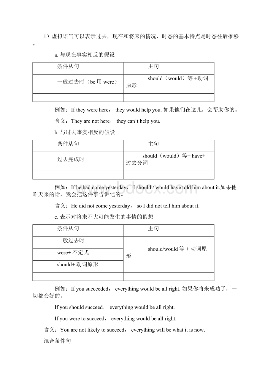 语法精要Word文档格式.docx_第2页