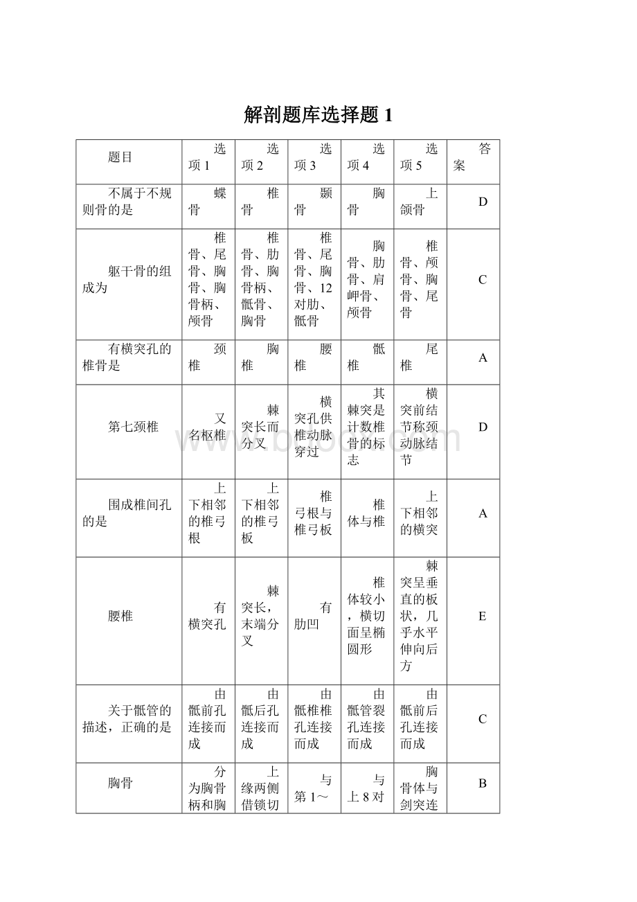 解剖题库选择题1.docx