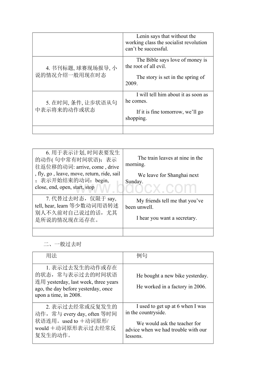 广东省届高三英语二轮复习 时态专练.docx_第3页