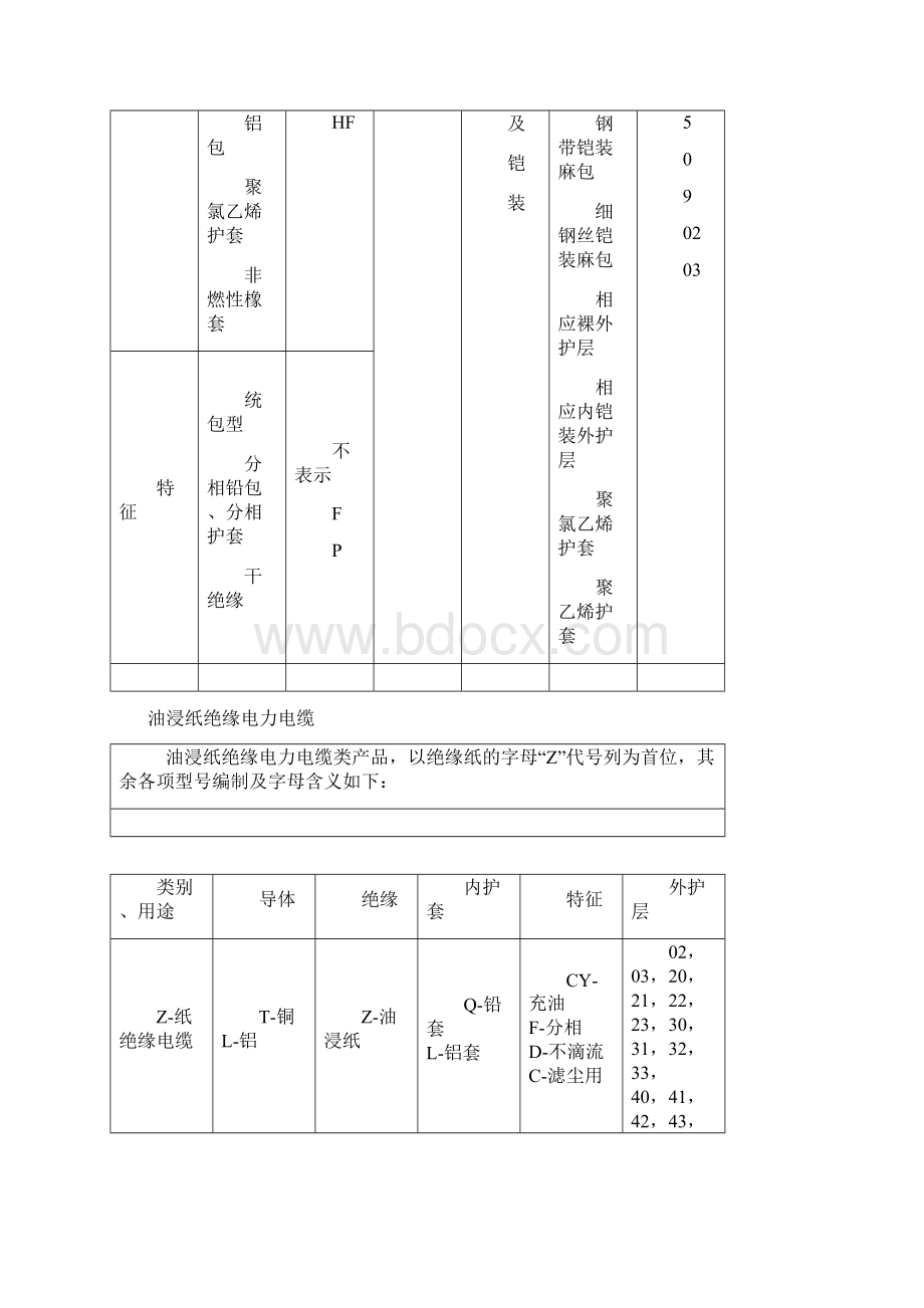 电缆型号编制方法.docx_第2页