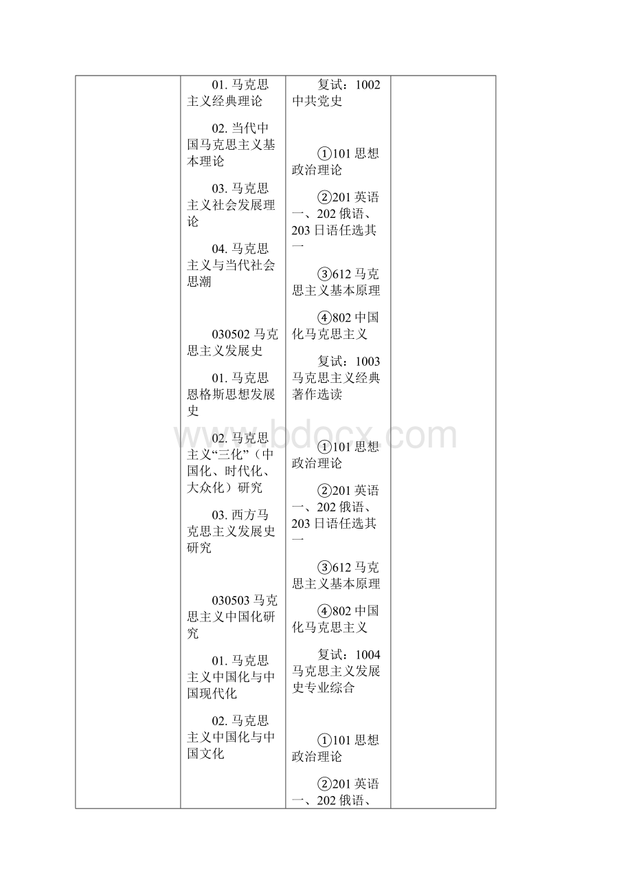 中南财经政法大学硕士研究生招生简章Word文档格式.docx_第2页