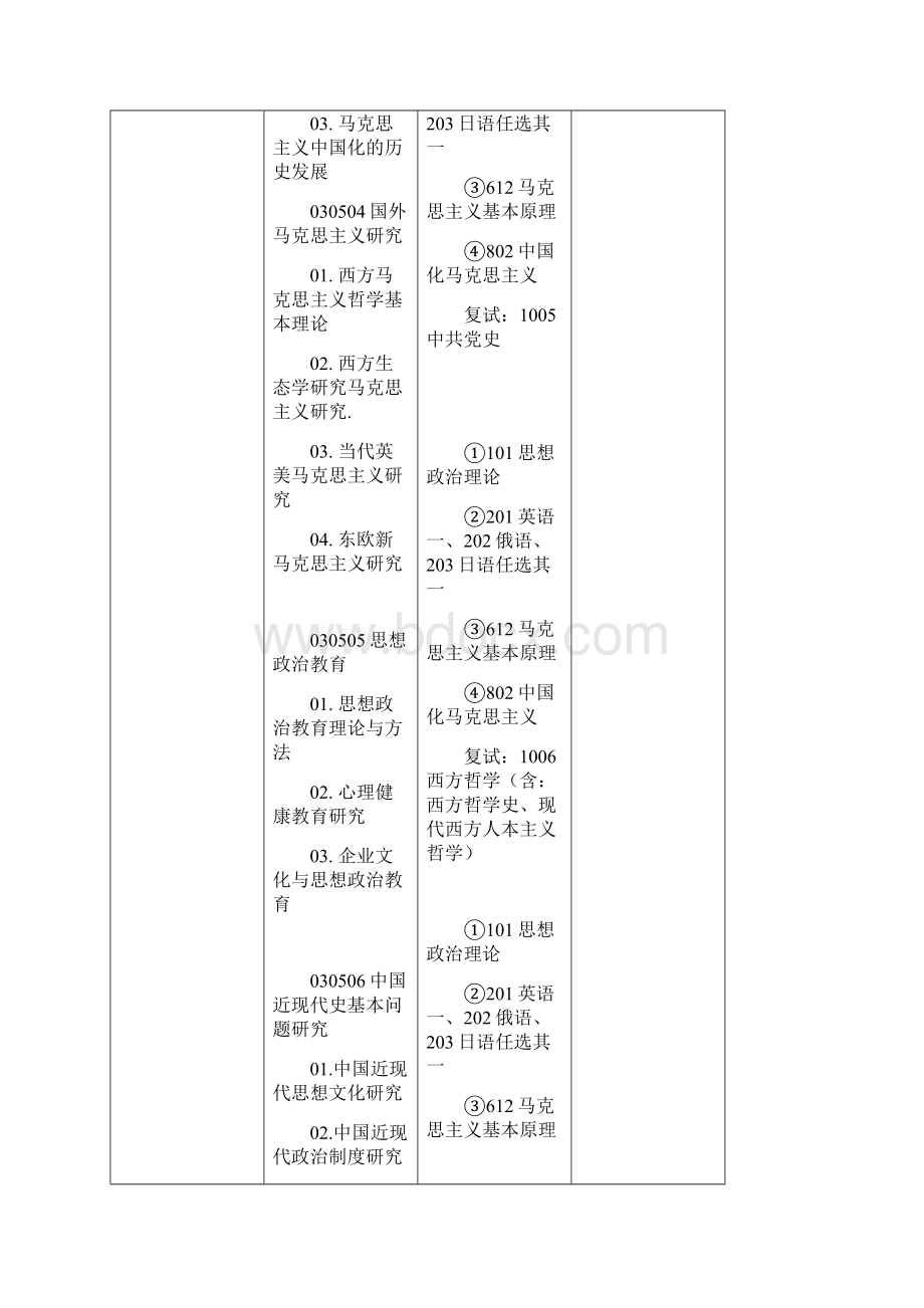 中南财经政法大学硕士研究生招生简章Word文档格式.docx_第3页