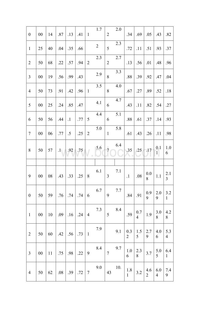 防腐保温工程量计算折算表Word文档格式.docx_第2页