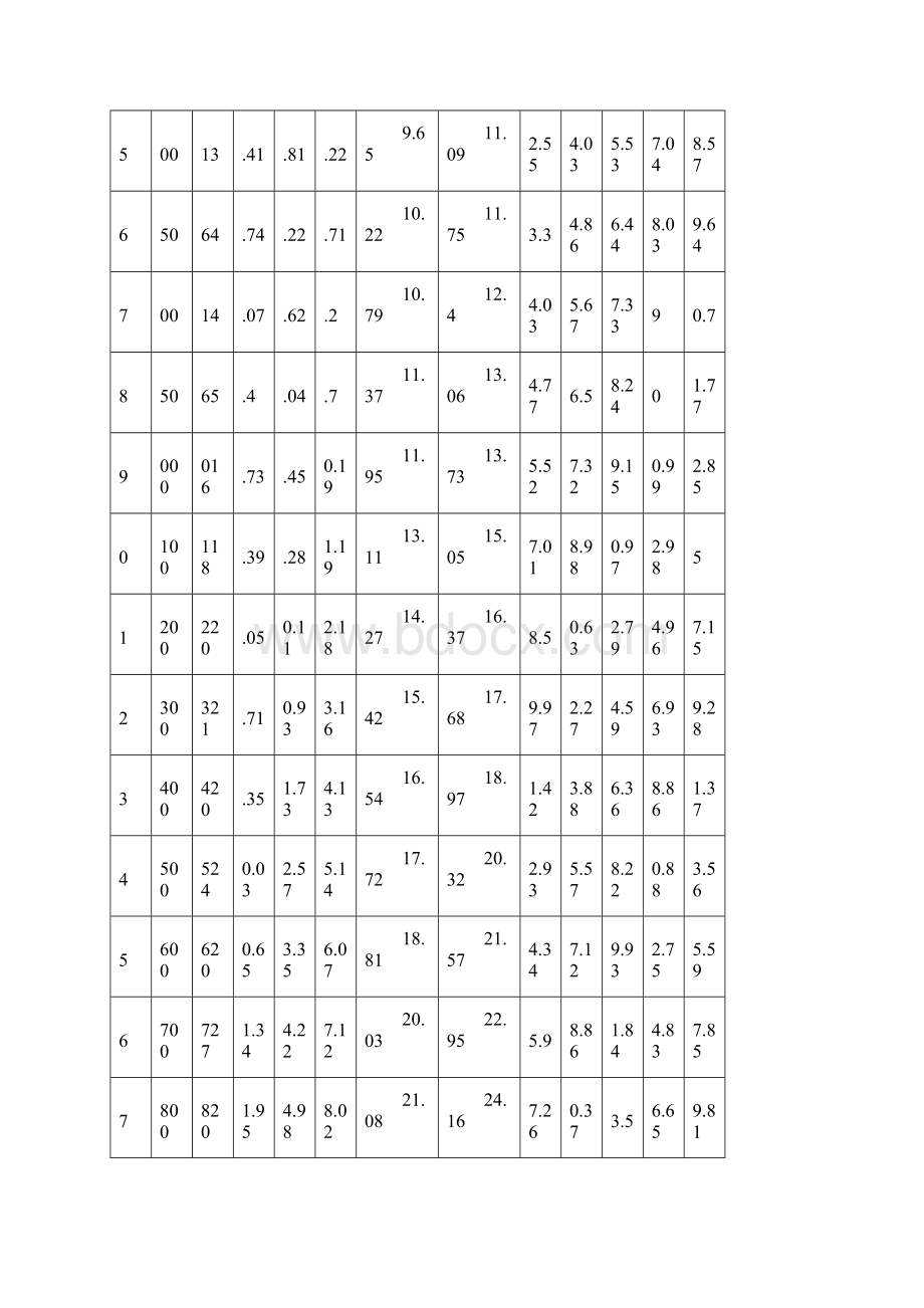 防腐保温工程量计算折算表Word文档格式.docx_第3页