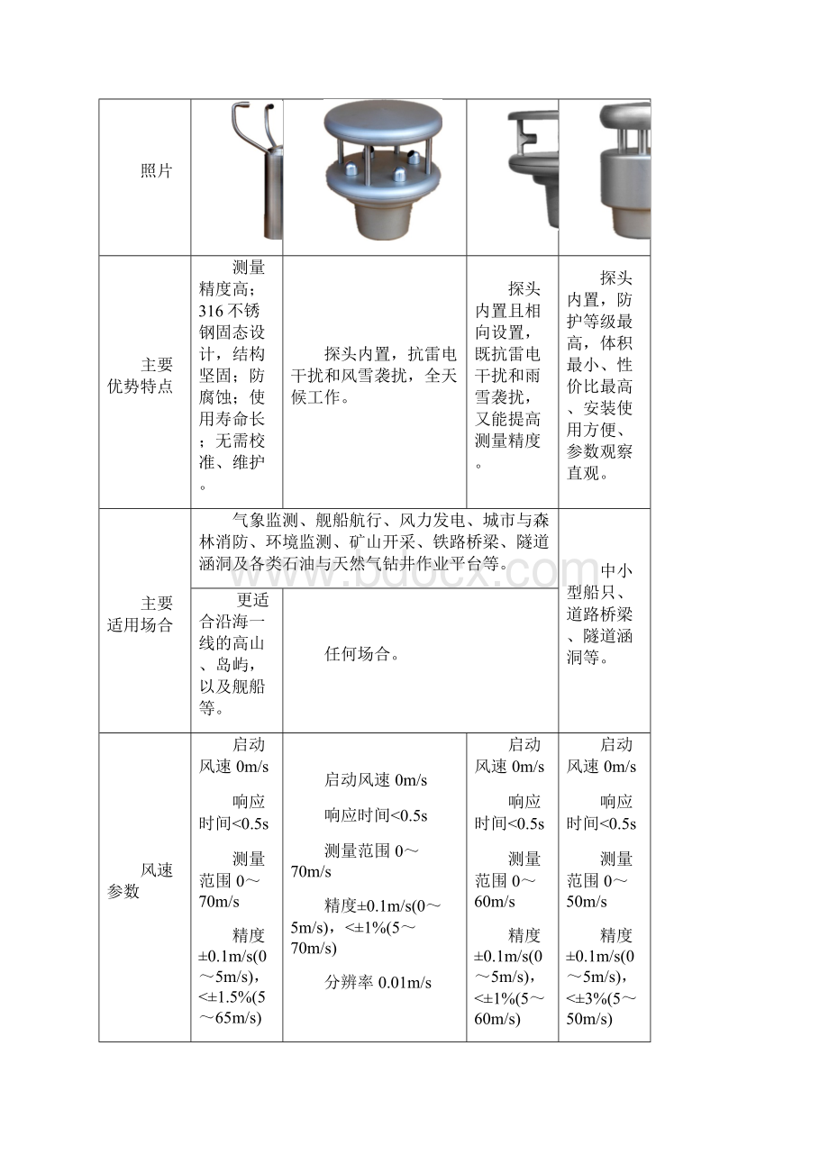 超声波风速风向仪设计.docx_第2页