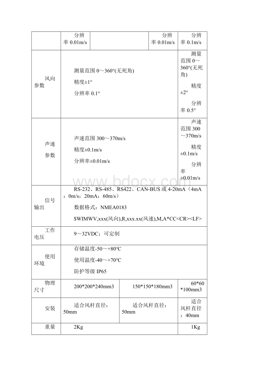 超声波风速风向仪设计.docx_第3页