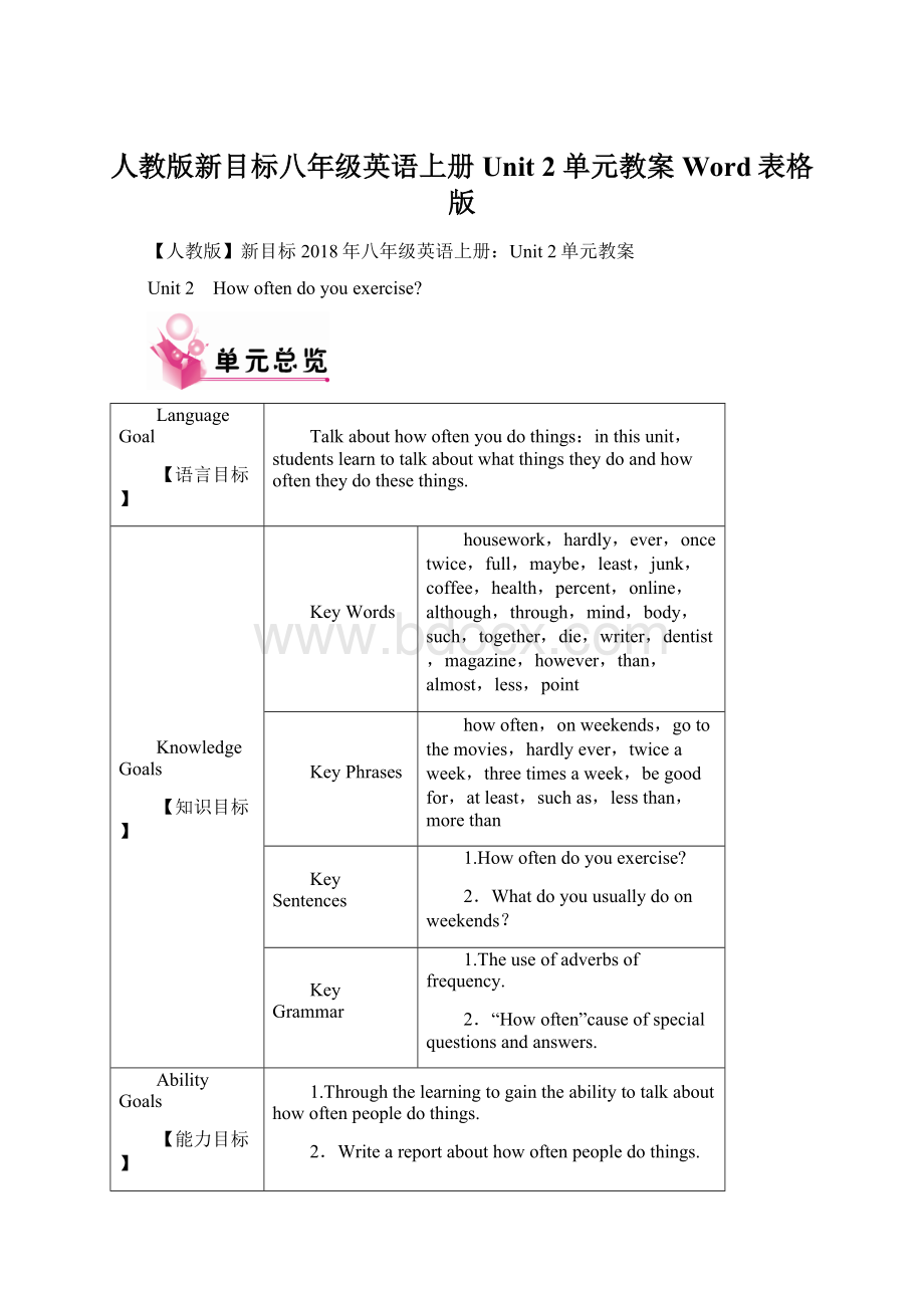 人教版新目标八年级英语上册Unit 2 单元教案Word表格版Word下载.docx