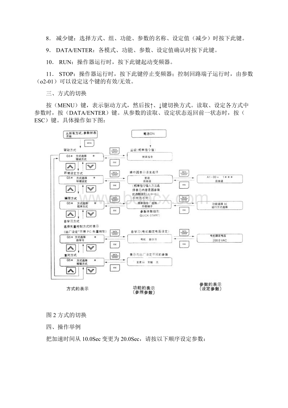 整理变频器的调试YASKAWAWord文档下载推荐.docx_第2页