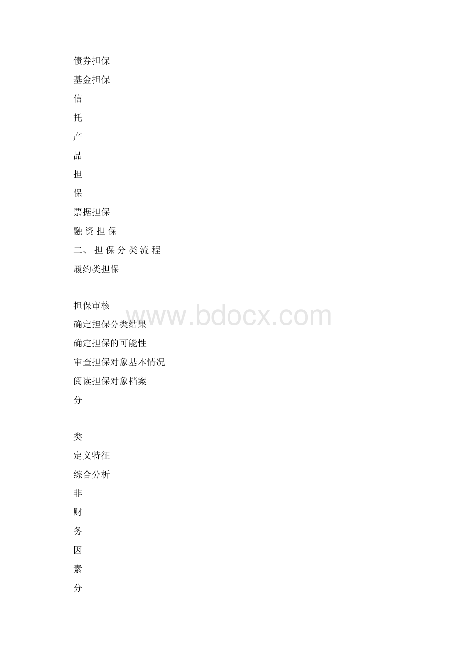 担保业务管理制度Word文件下载.docx_第3页