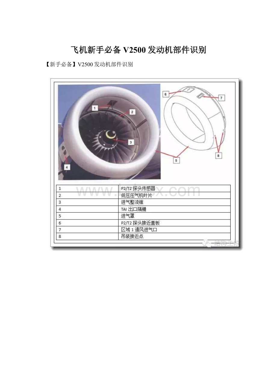 飞机新手必备V2500发动机部件识别Word格式.docx