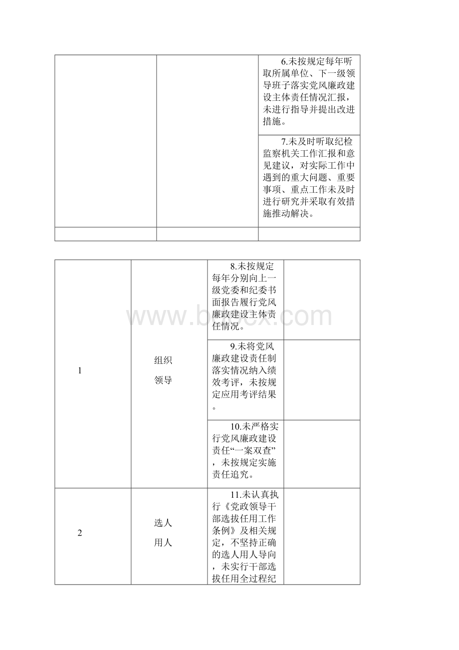 落实党风廉政建设主体责任负面清单.docx_第2页