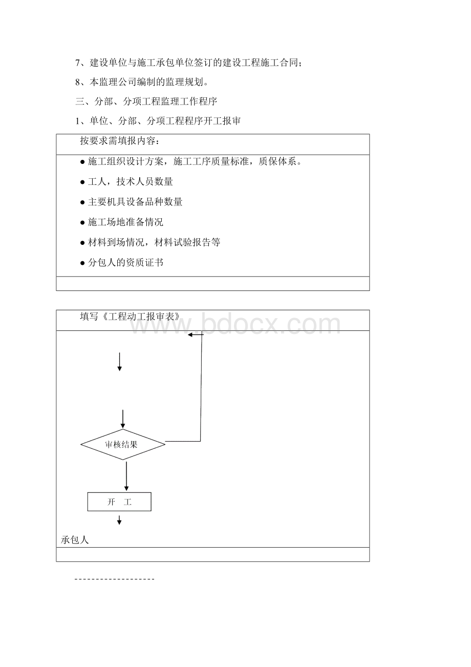 市政道路给排水工程监理细则按最新规范编制doc.docx_第3页