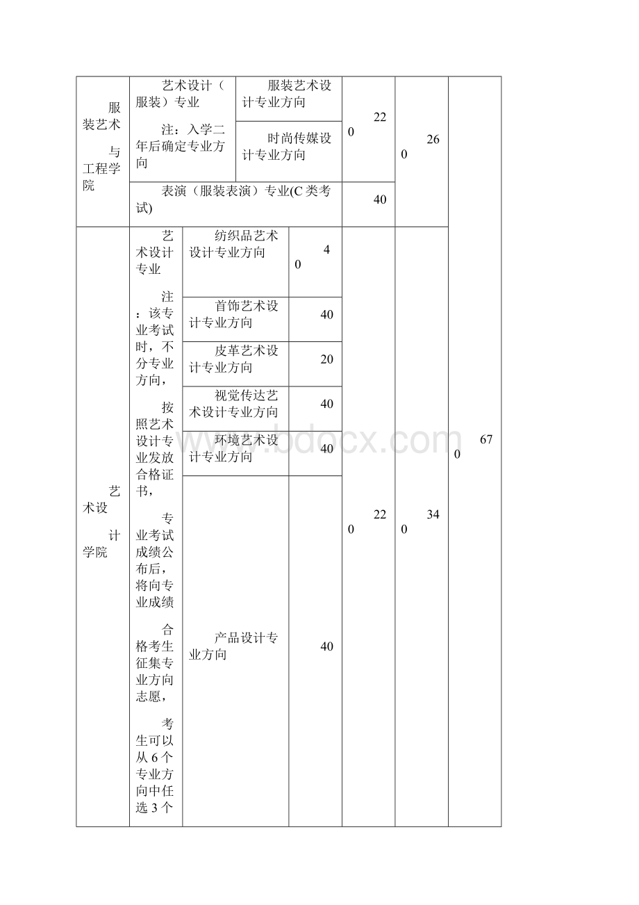 北京服装学院艺术类招生简章.docx_第3页