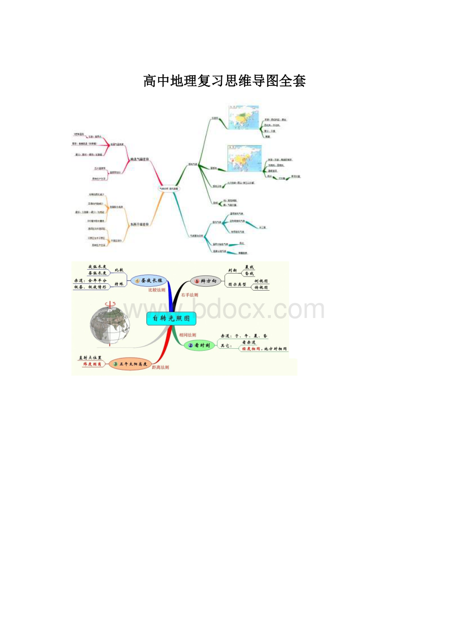 高中地理复习思维导图全套Word下载.docx