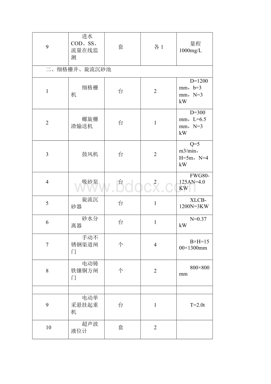 青县城东污水处理厂污染源排放情况评估报告模板Word格式文档下载.docx_第3页