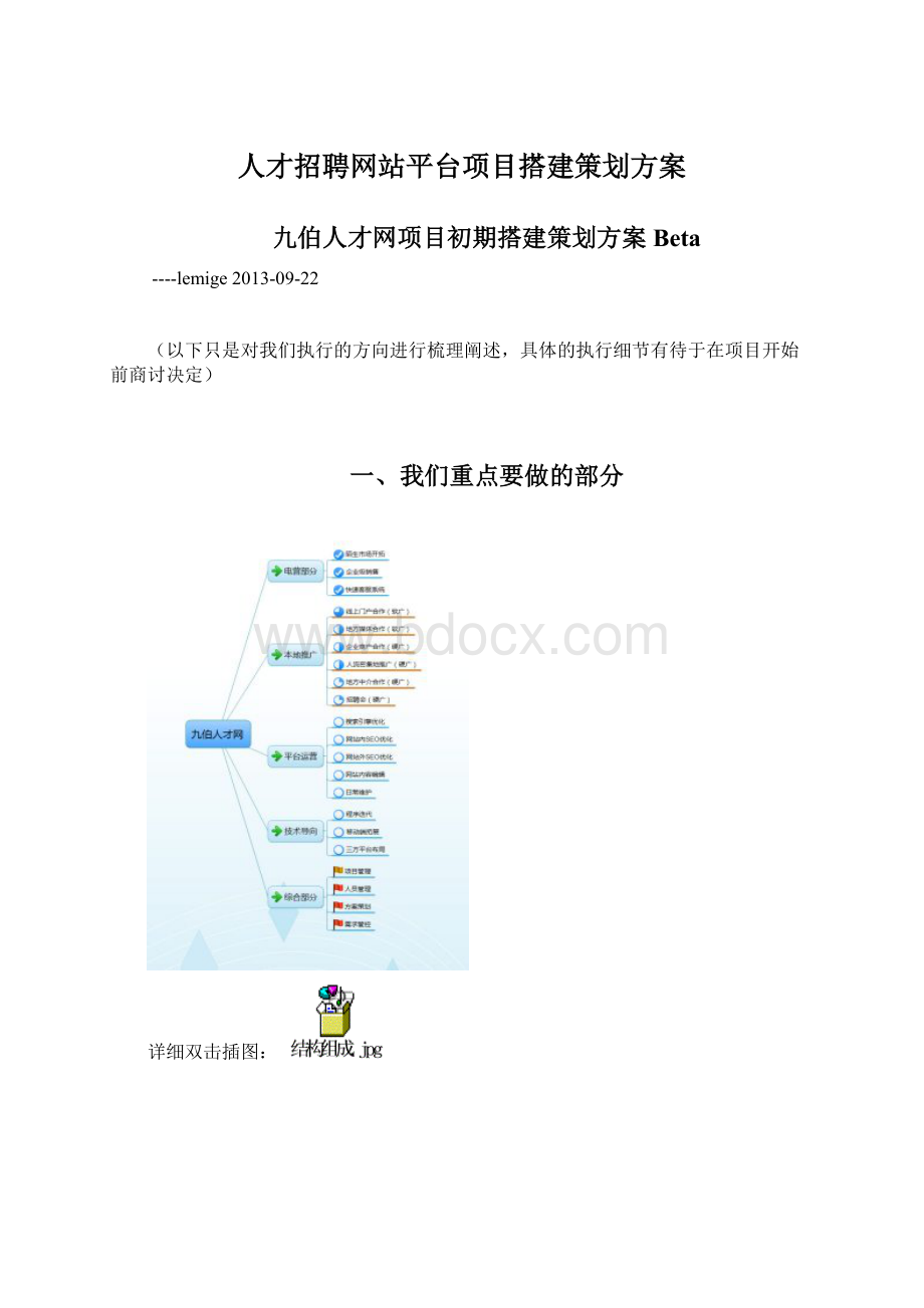 人才招聘网站平台项目搭建策划方案.docx_第1页