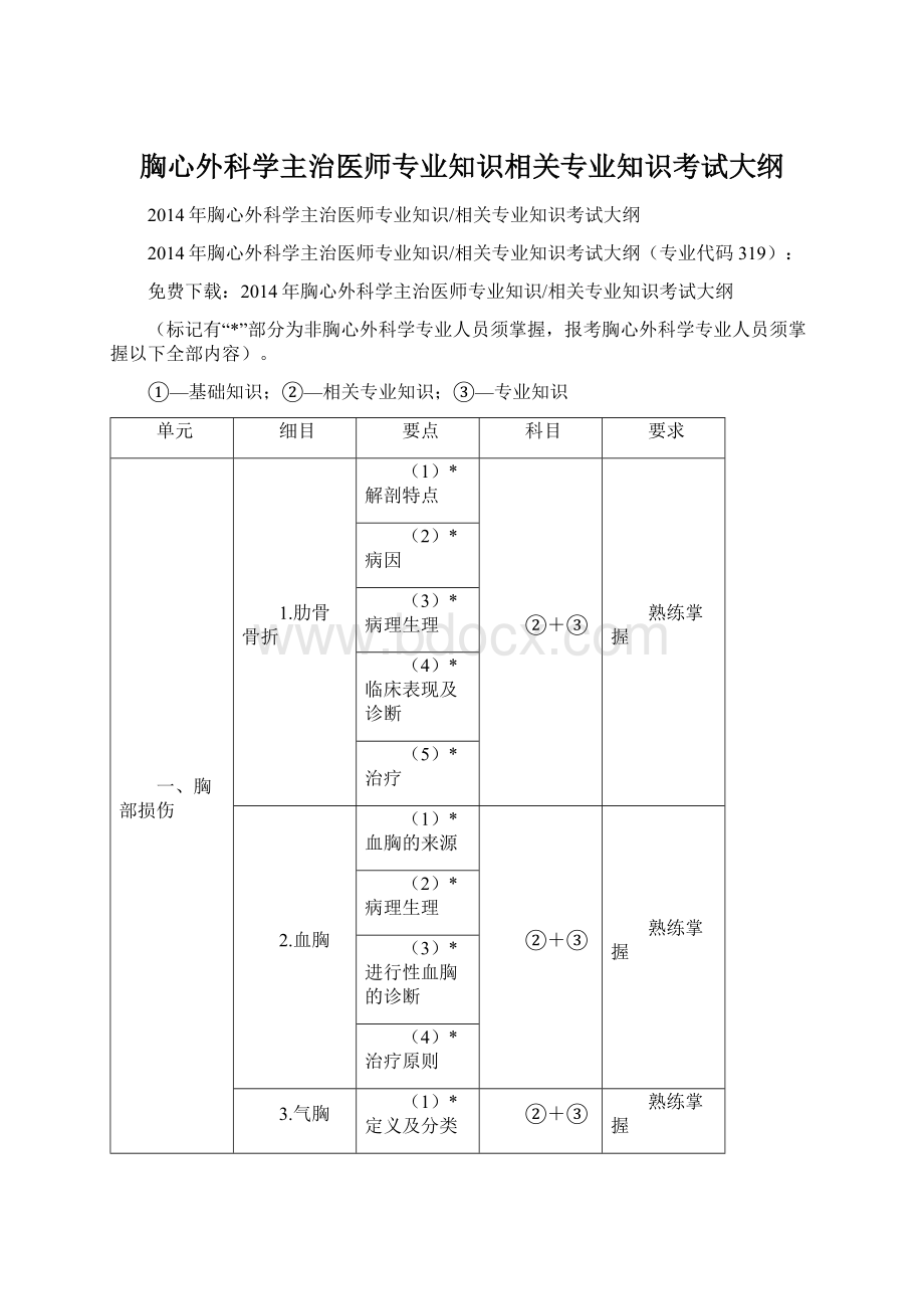 胸心外科学主治医师专业知识相关专业知识考试大纲.docx