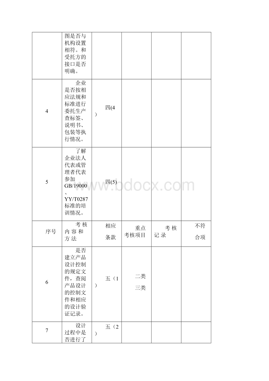 医疗器械质量检查表Word文档格式.docx_第2页