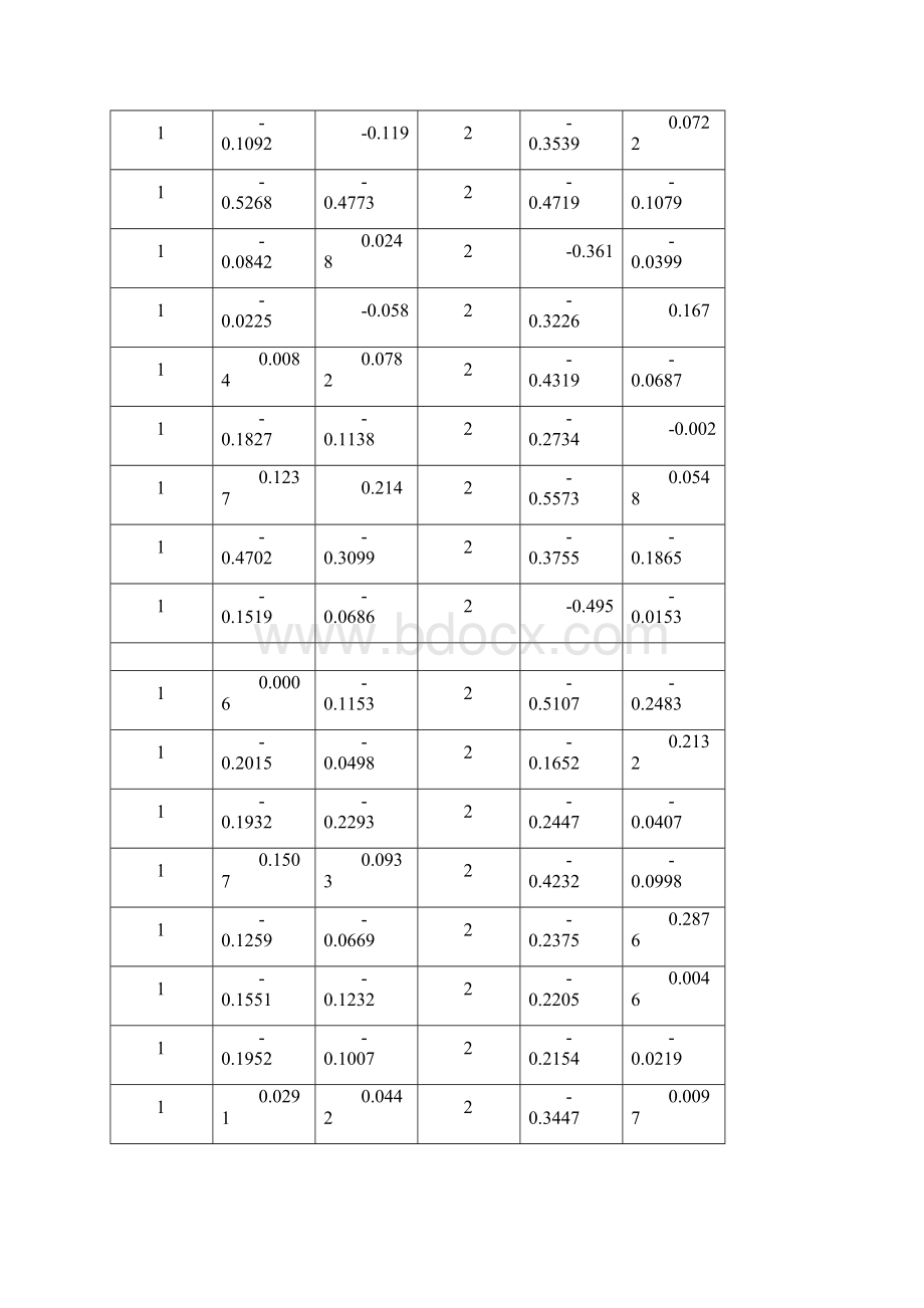 实验报告 判别分析多元统计.docx_第2页