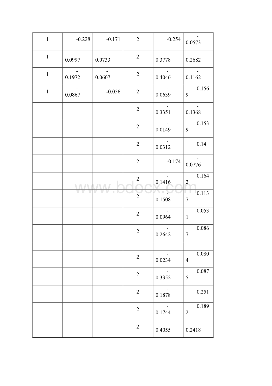 实验报告 判别分析多元统计.docx_第3页