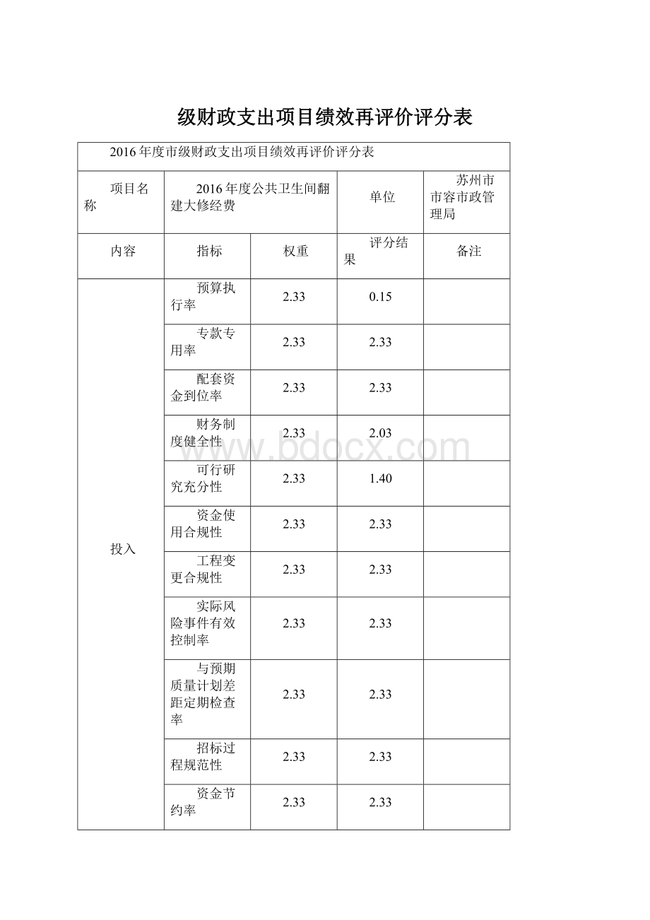 级财政支出项目绩效再评价评分表Word格式文档下载.docx_第1页