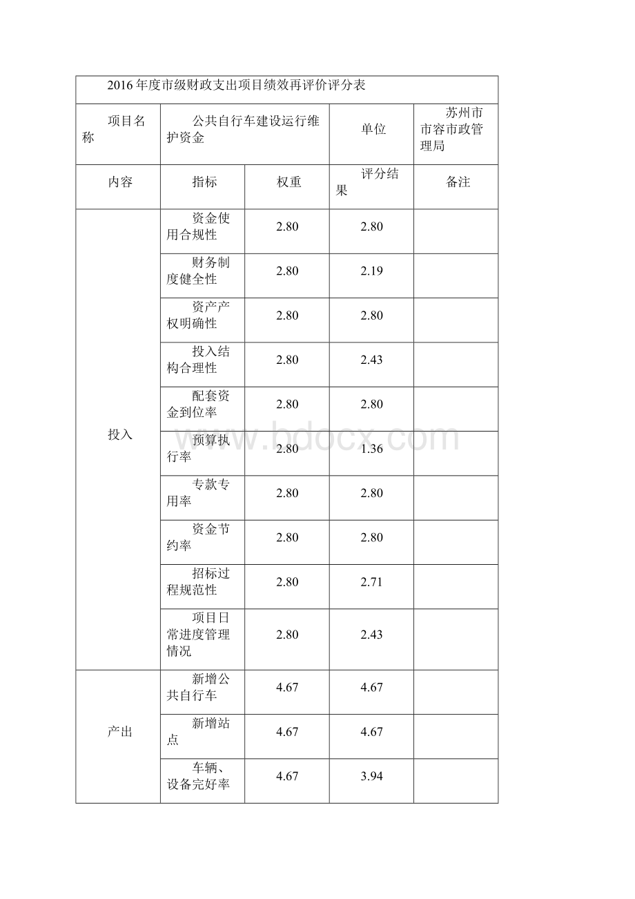 级财政支出项目绩效再评价评分表Word格式文档下载.docx_第3页