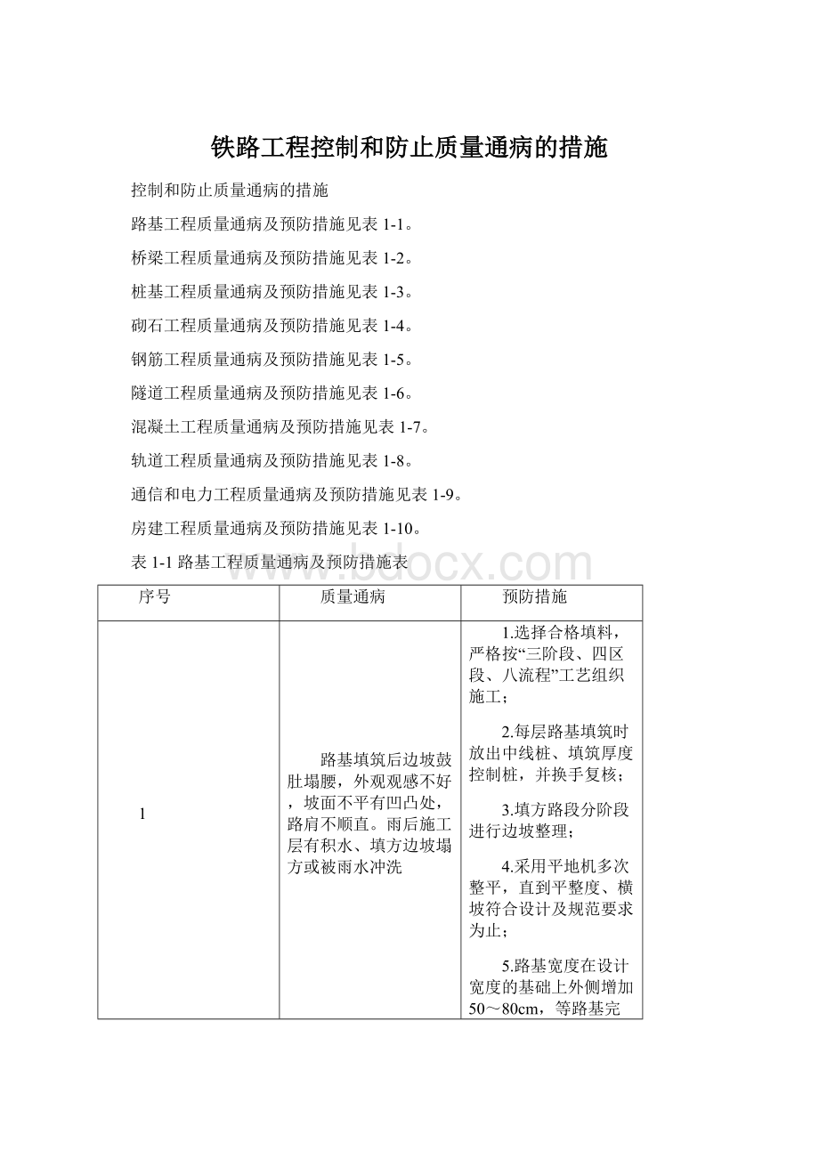 铁路工程控制和防止质量通病的措施.docx_第1页