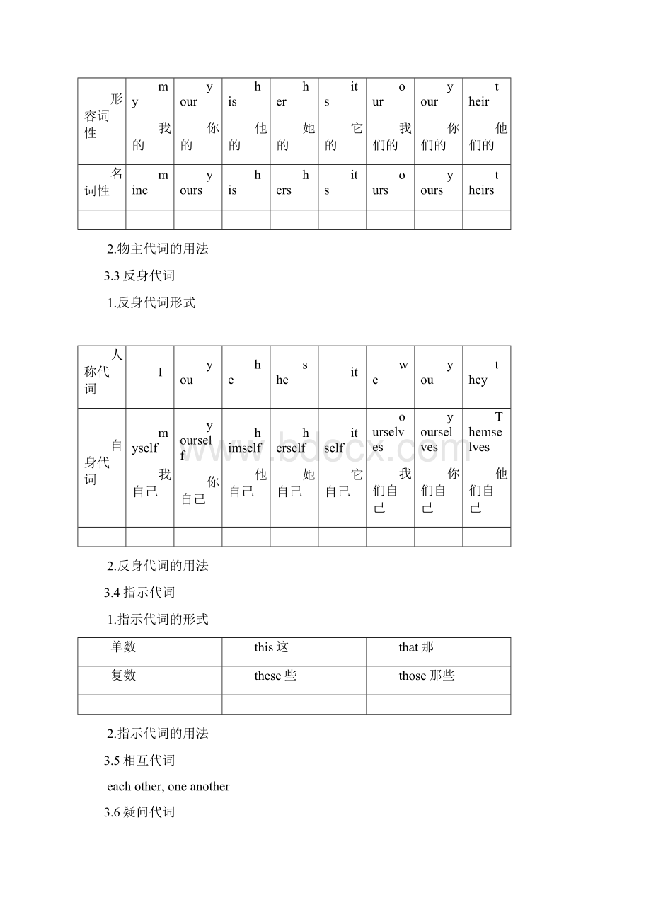 上海市初中英语语法汇总.docx_第3页