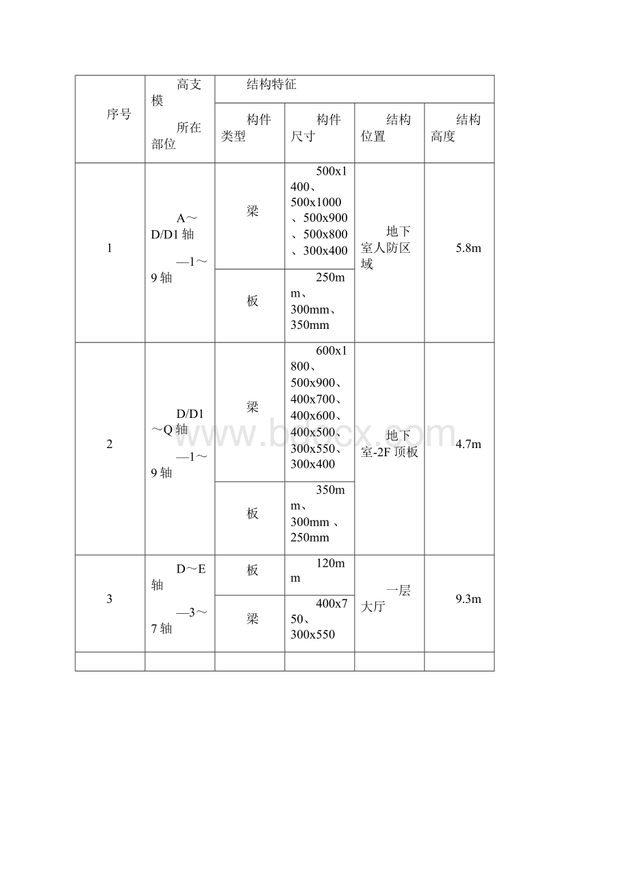 友好医院二期高支模专项施工方案Word文件下载.docx_第2页