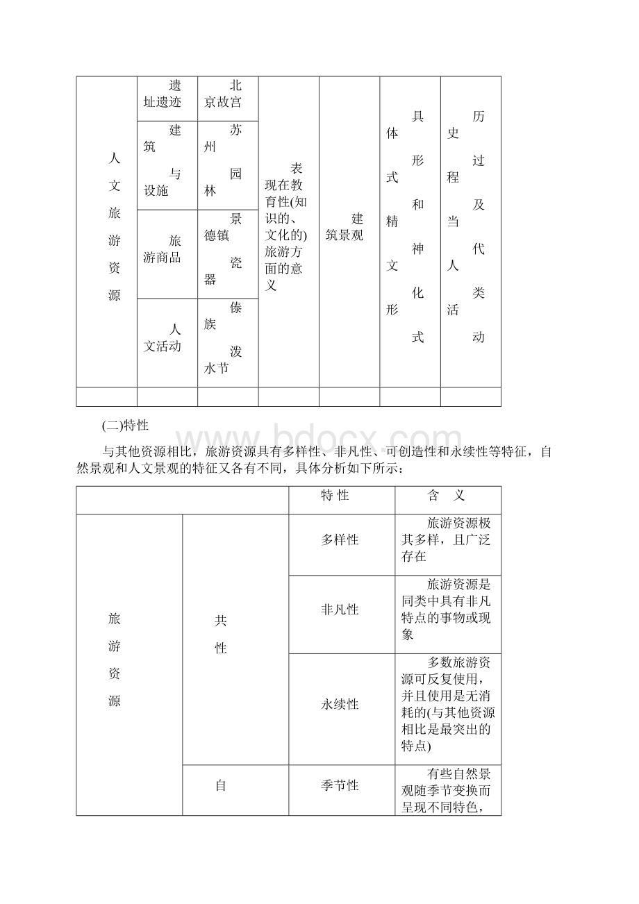 选修模块知识点习题Word文档格式.docx_第2页