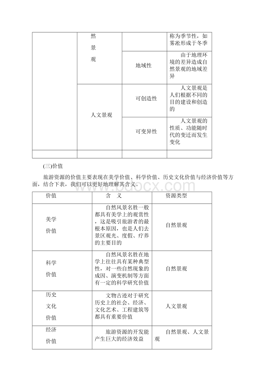 选修模块知识点习题Word文档格式.docx_第3页