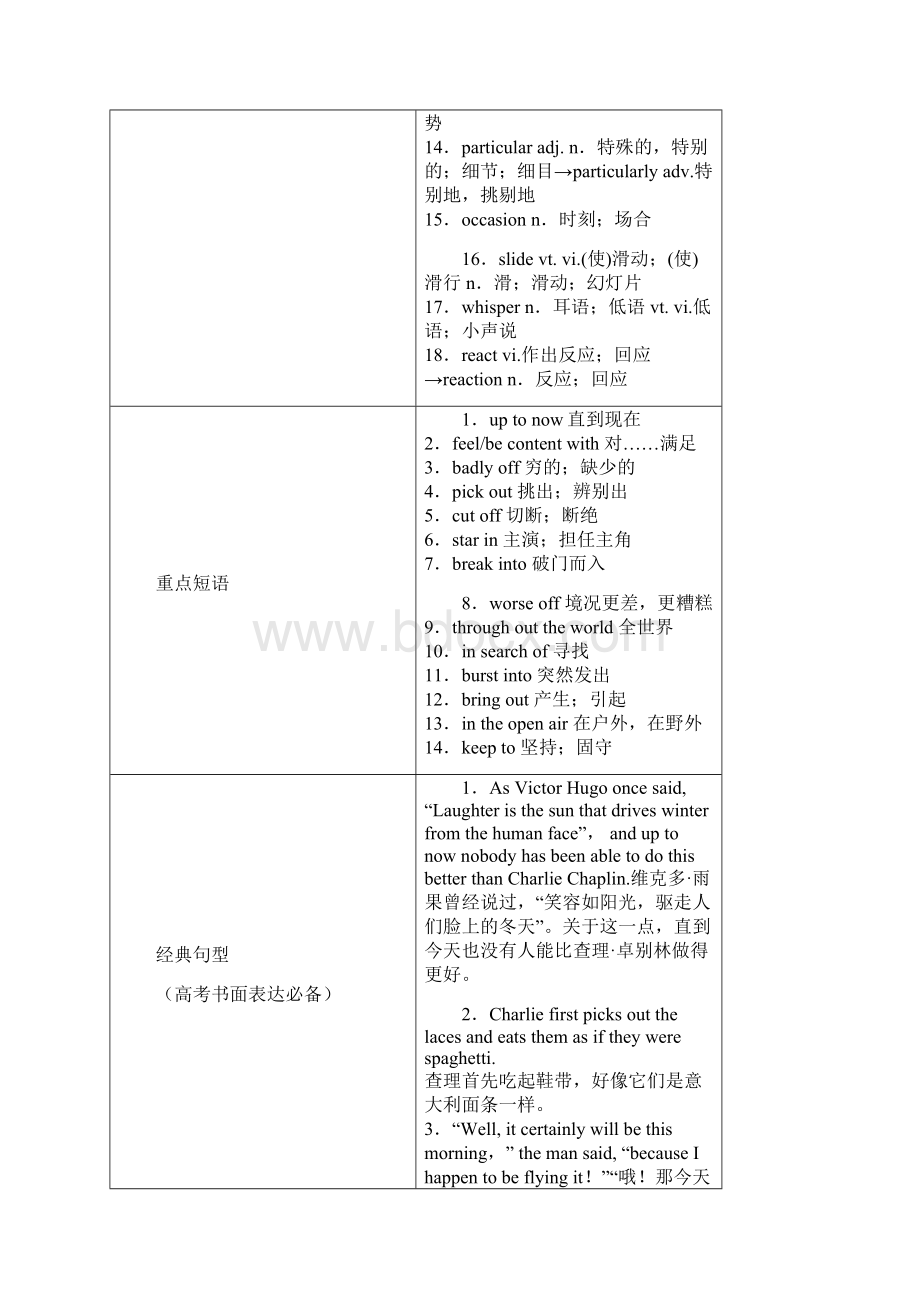 高考英语一轮复习 专题43 A taste of English humour讲含Word文件下载.docx_第2页