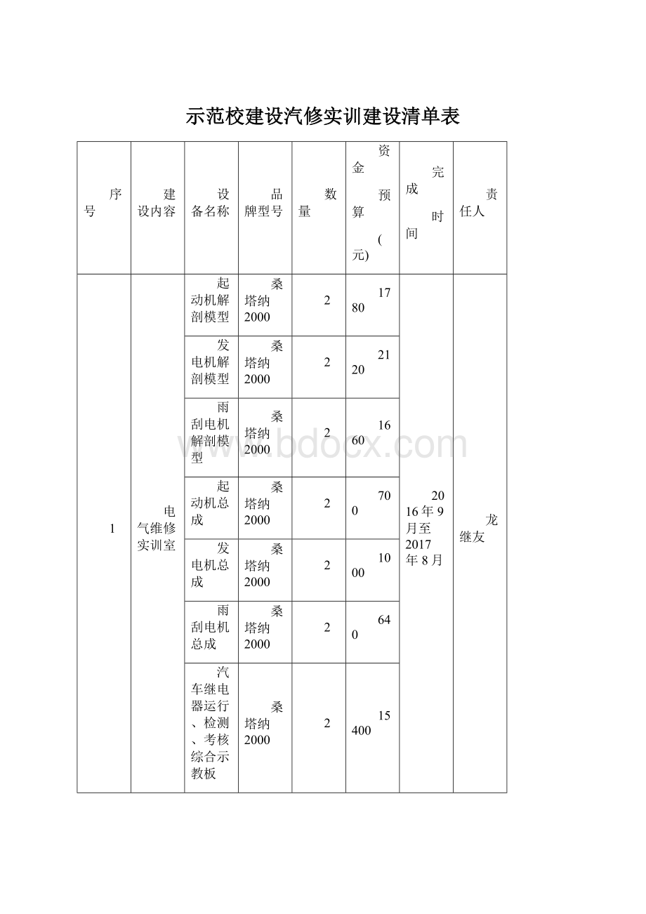 示范校建设汽修实训建设清单表.docx_第1页