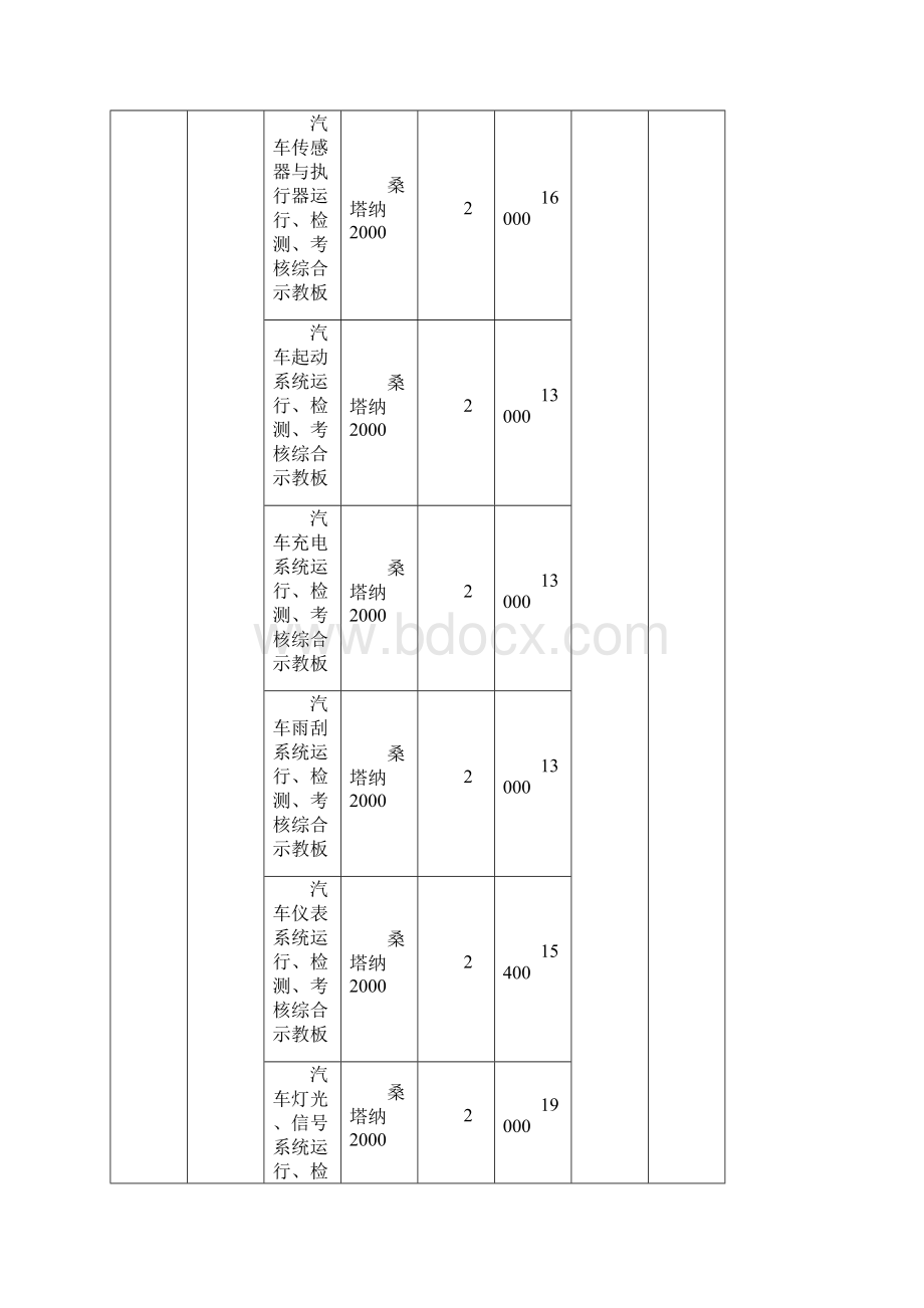 示范校建设汽修实训建设清单表.docx_第2页