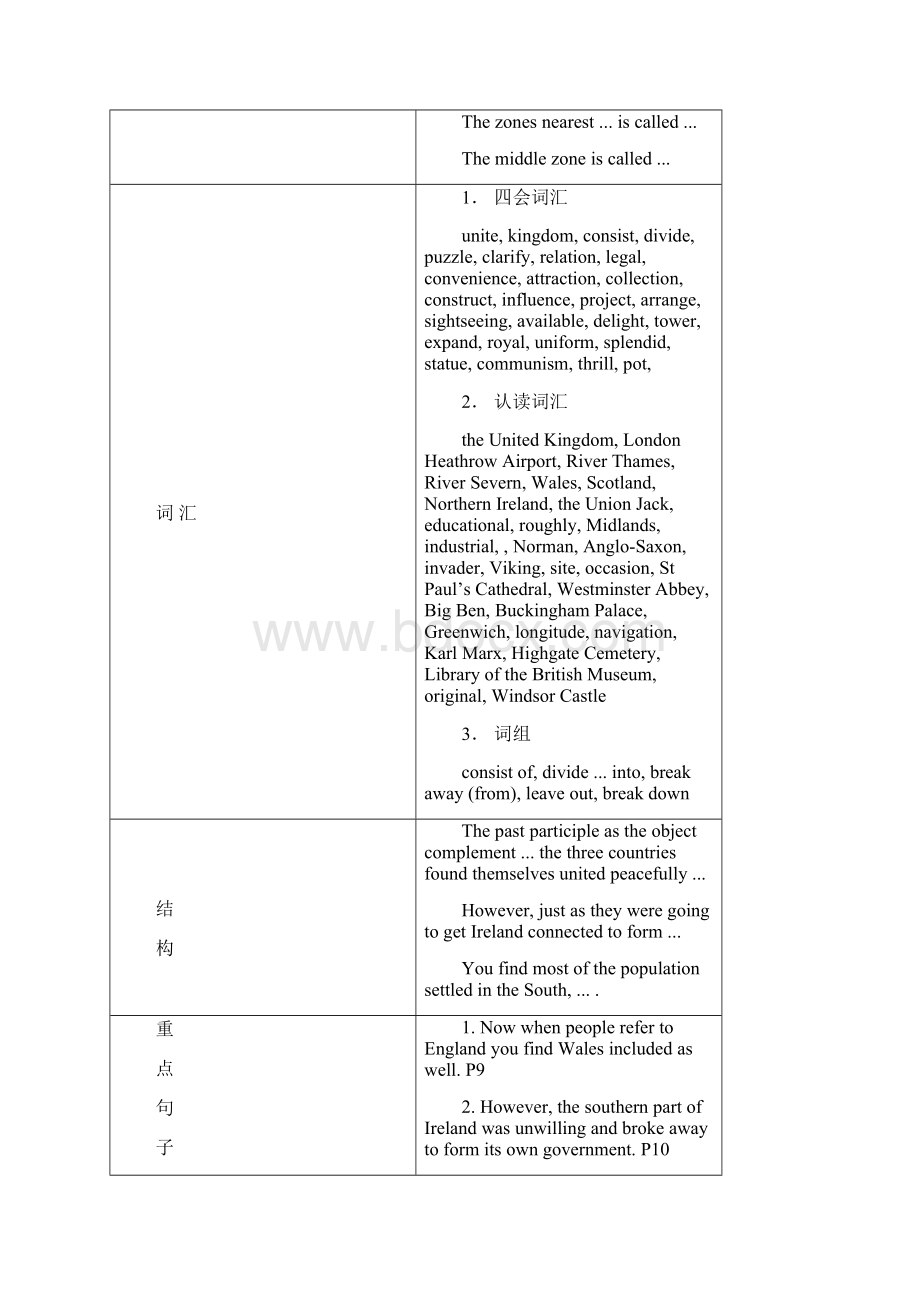 高中英语人教新课标必修五 Unit The United Kingdom教案.docx_第2页