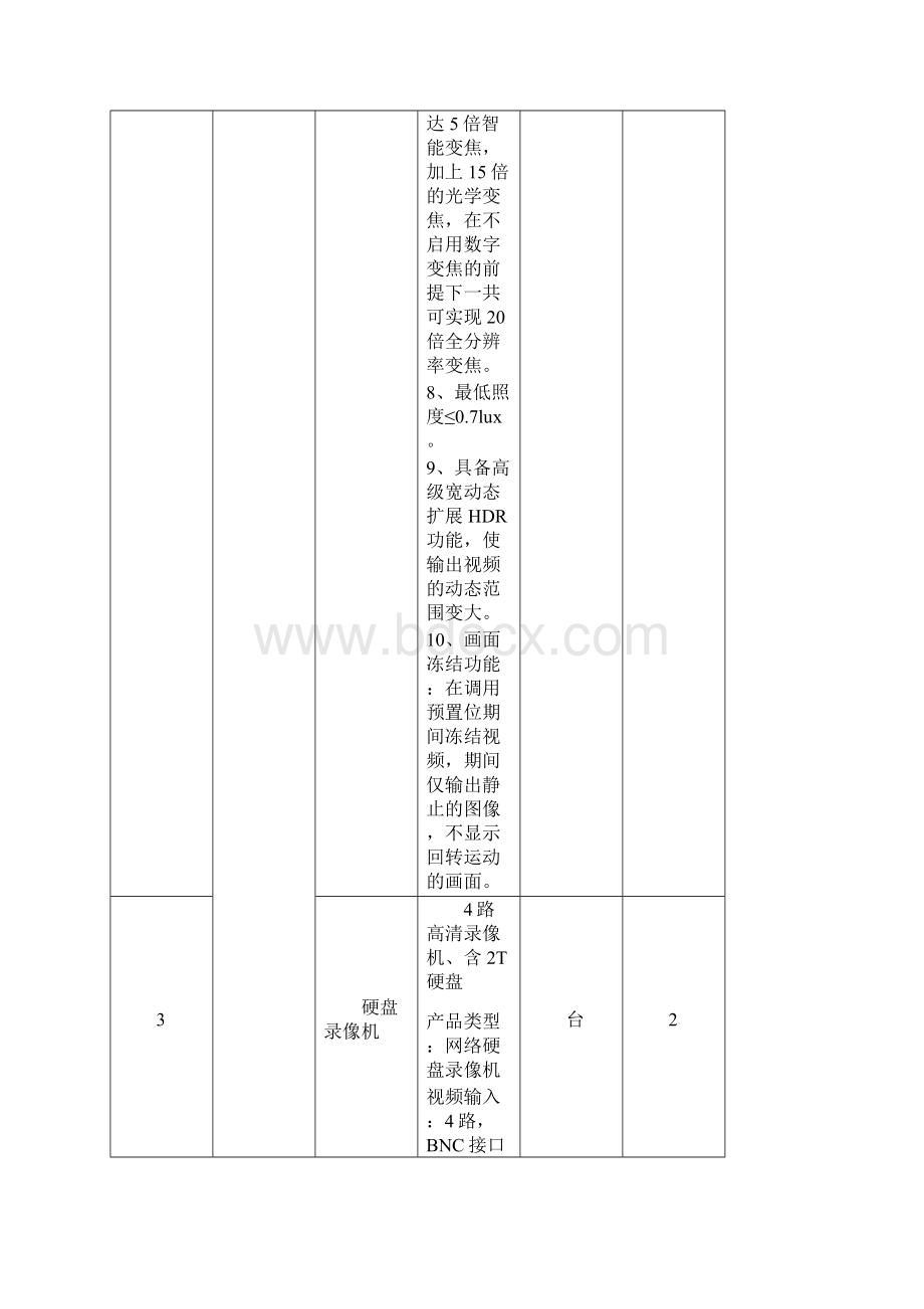 采购需求及技术参数要求Word文件下载.docx_第3页