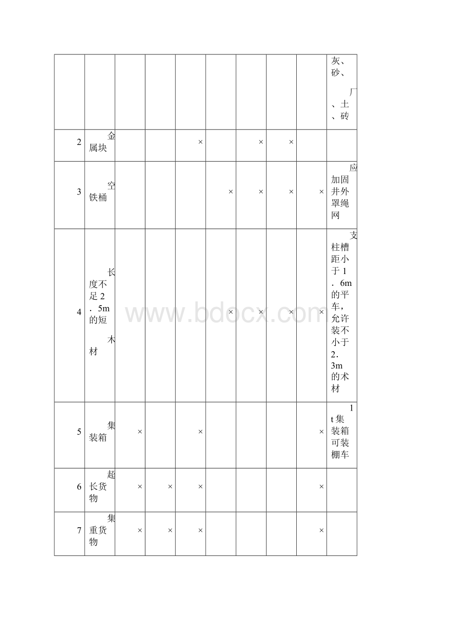 检查铁路货物的装载加固工作文档格式.docx_第2页