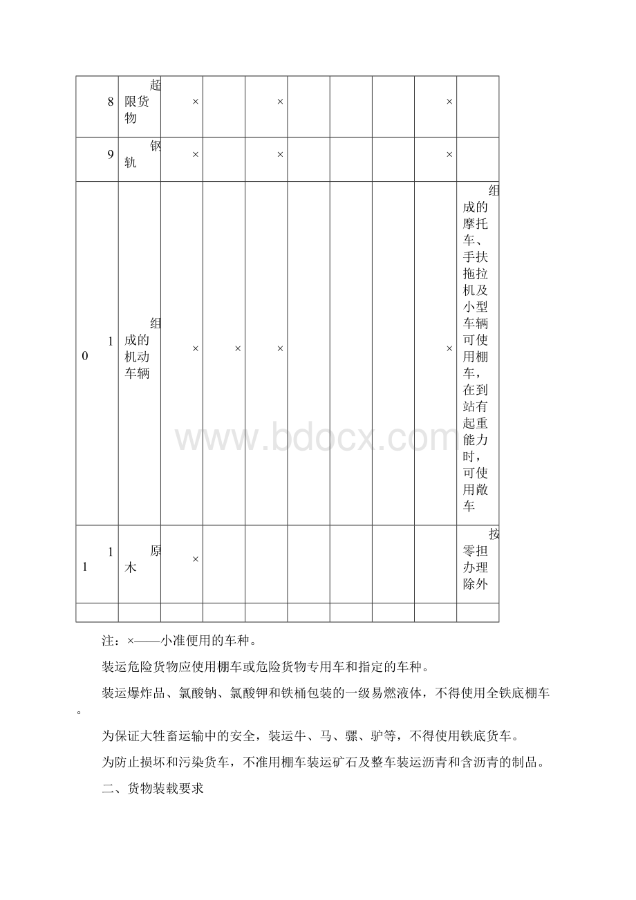 检查铁路货物的装载加固工作.docx_第3页