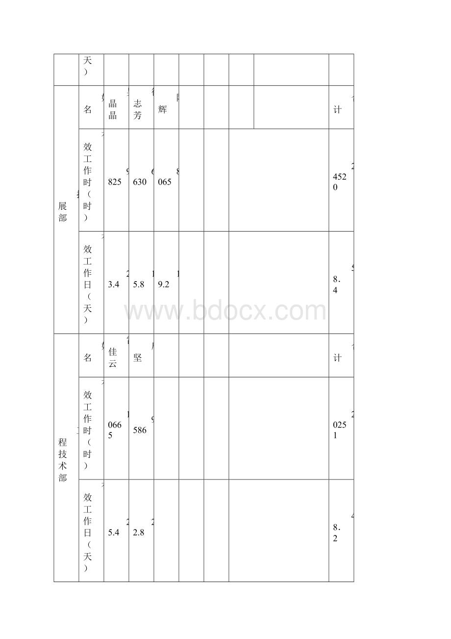 员工工作量分析报告.docx_第3页