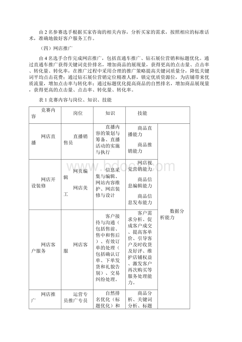 山东省职业院校技能大赛中职组电子商务技能赛项规程模板.docx_第2页