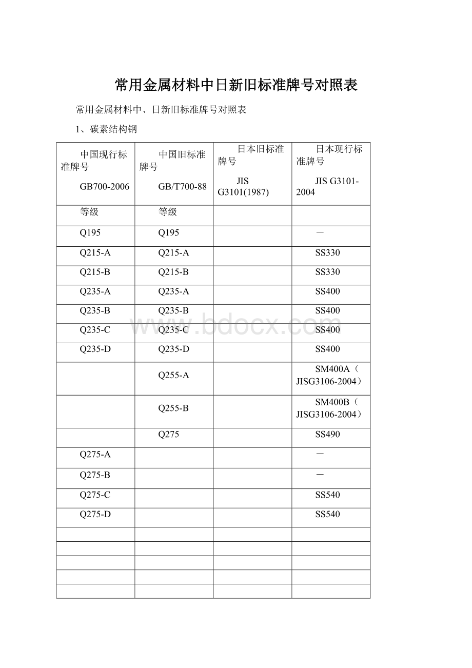 常用金属材料中日新旧标准牌号对照表.docx_第1页