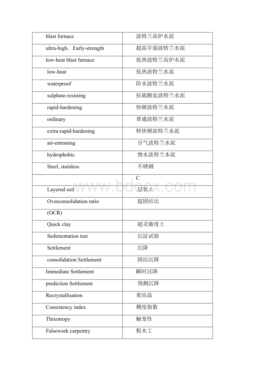 土木工程材料词汇汉英对照Word格式文档下载.docx_第2页