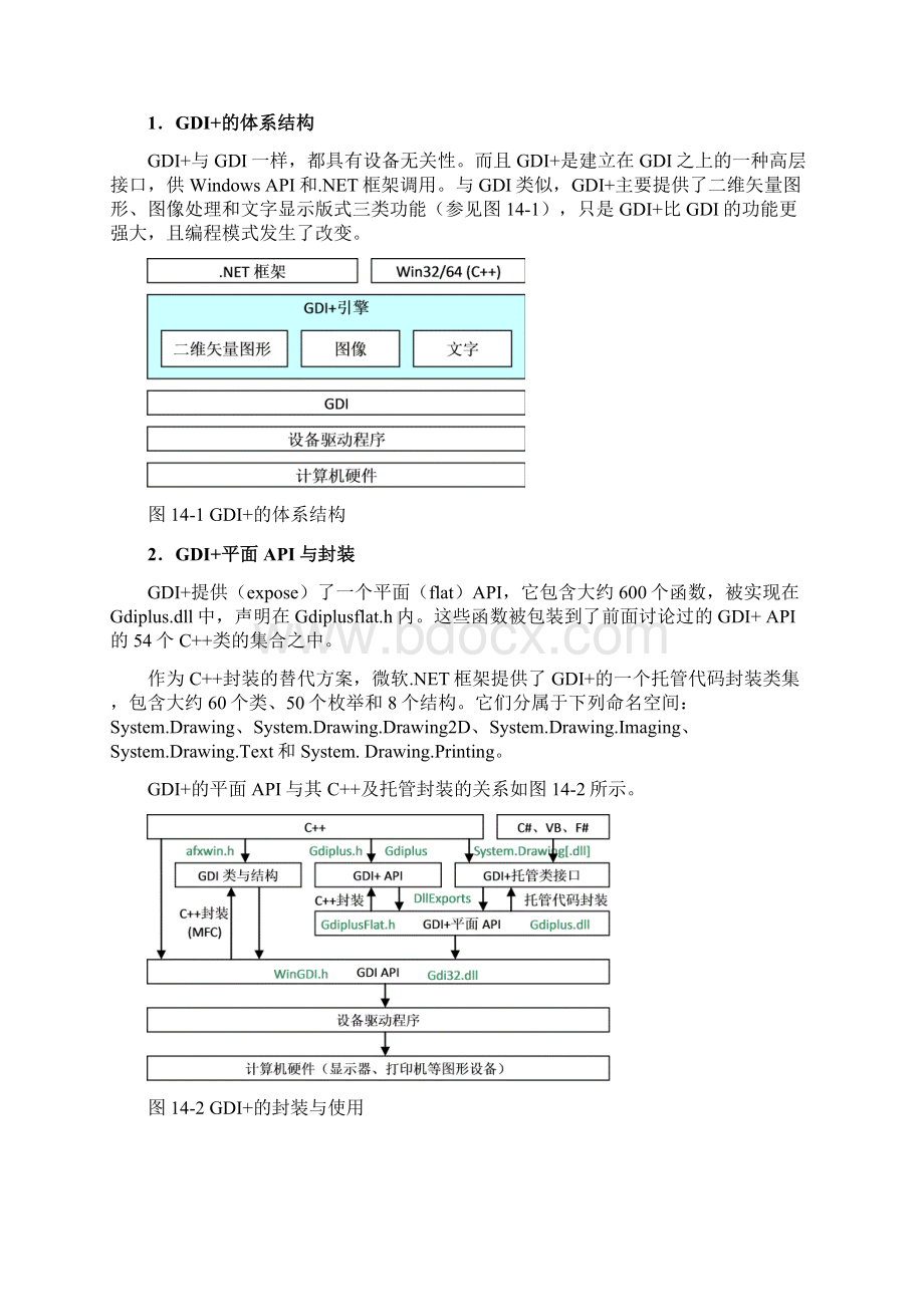 windows编程技术14GDI+编程基础.docx_第2页