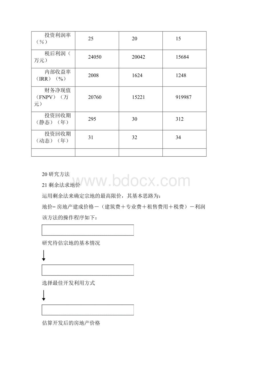 高档住宅小区项目可行性研究报告完美精编.docx_第3页