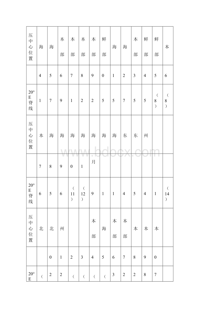 江淮梅雨4.docx_第3页