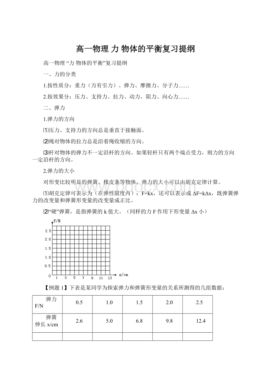 高一物理 力 物体的平衡复习提纲.docx