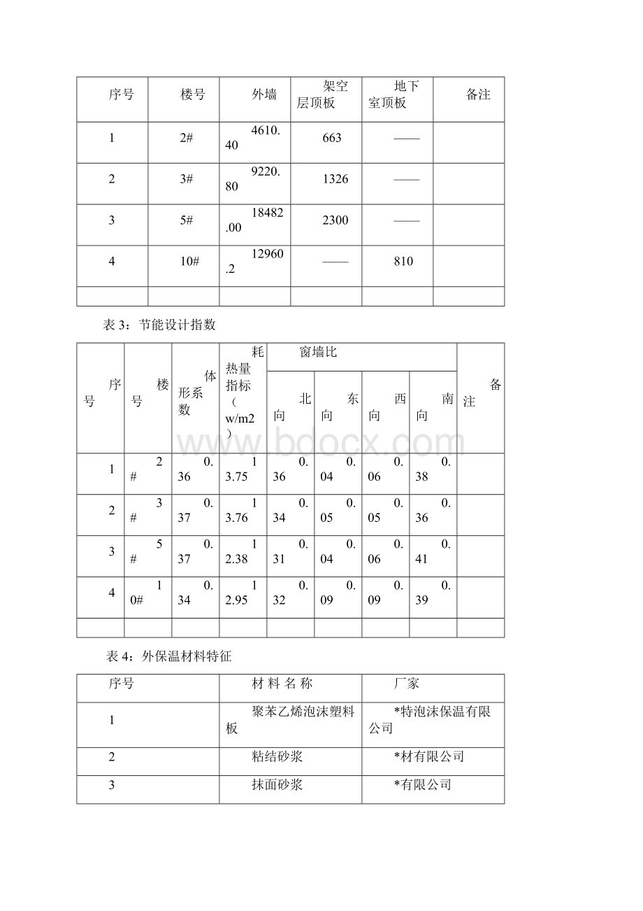 XXX外保温施工方案最新.docx_第3页