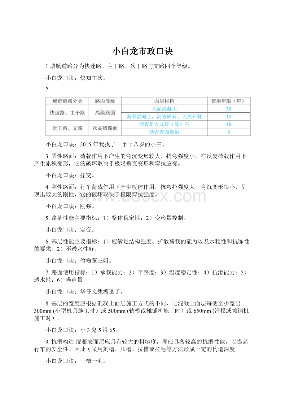 小白龙市政口诀.docx_第1页