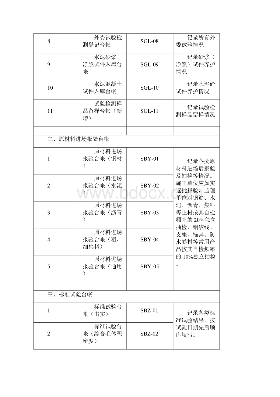 试验台账全Word格式文档下载.docx_第2页