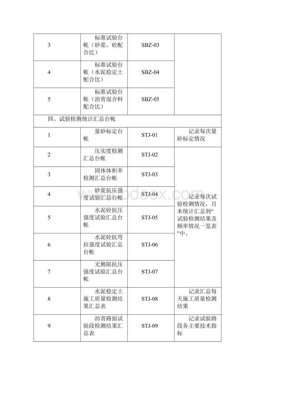 试验台账全Word格式文档下载.docx_第3页